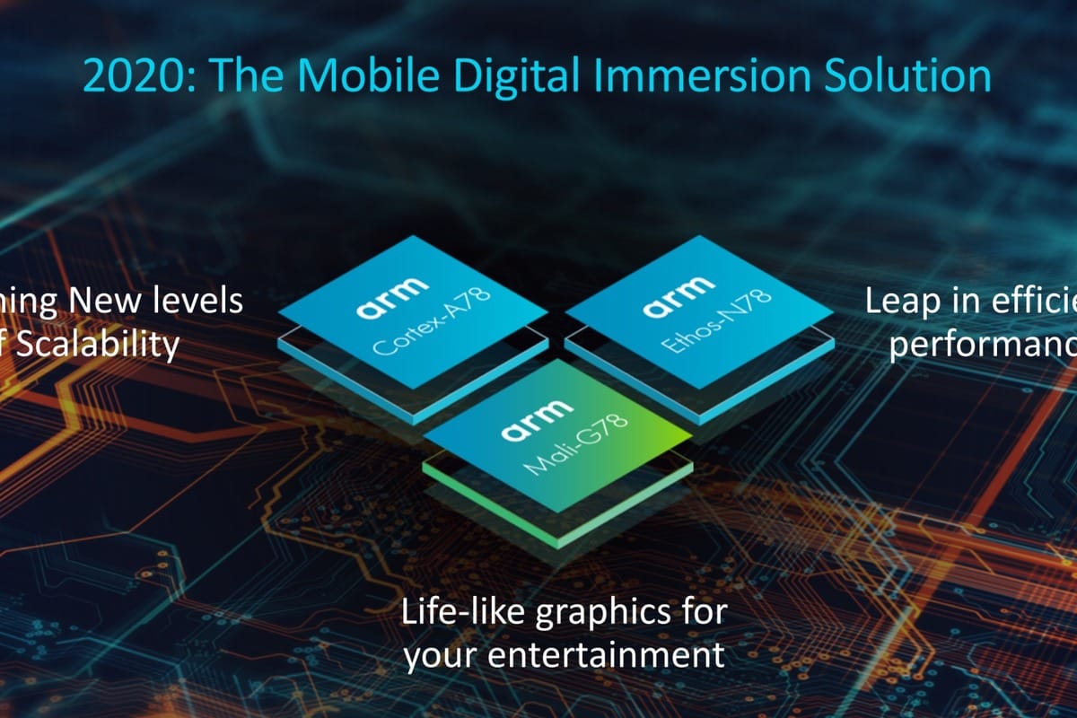 ARM just showed 2021's smartphone CPUs, led by the powerful Cortex-X1