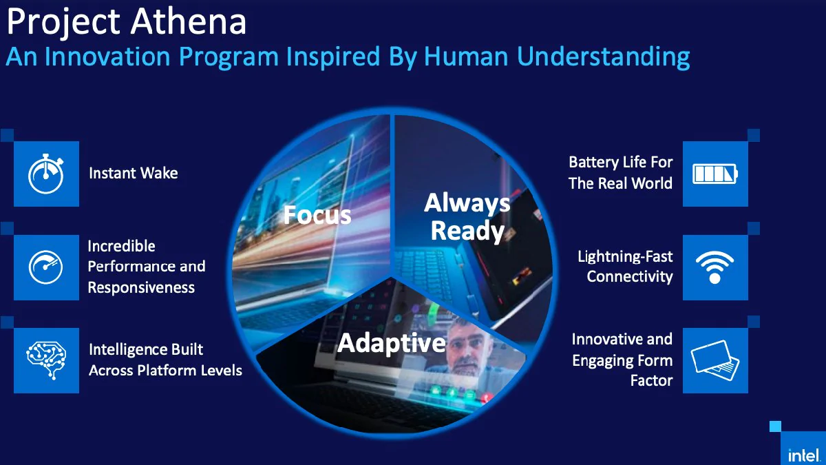 intel evo athena evo