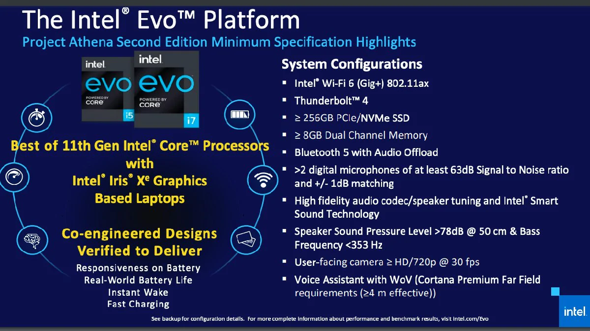 intel evo requirements evo
