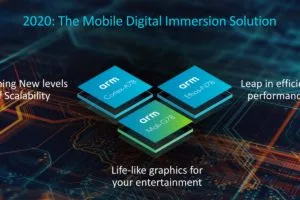ARM just showed 2021's smartphone CPUs, led by the powerful Cortex-X1